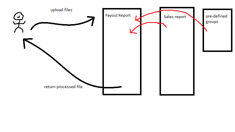 Database Diagram